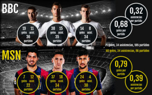 BBC vs MSN