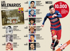 Messi marca el gol 10.000 de la historia del Fútbol Club Barcelona