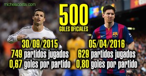 500 goles Messi Cristiano Ronaldo