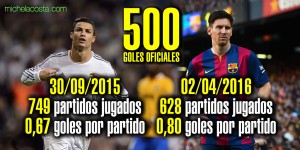 500 goles Cristiano Ronaldo y Messi
