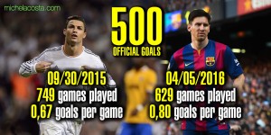 500 goals Messi Cristiano