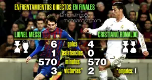 Así han sido las finales en las que Cristiano Ronaldo y Leo Messi se han enfrentado cara a cara