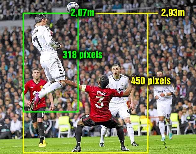 318 píxels = 2,07 metros
