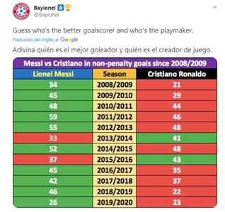 comparativaMESSIvsCR7