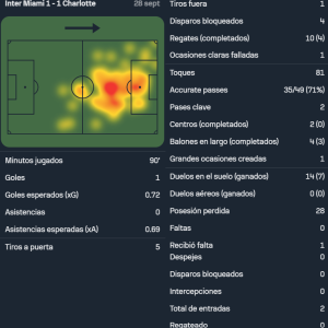 Messi vs Charlotte FC