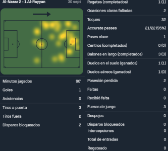 Ronaldo vs Al Rayyan