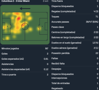 Messi vs Columbus Crew