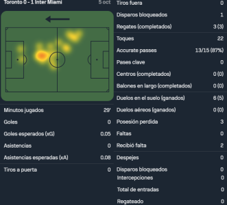 Messi vs Toronto FC