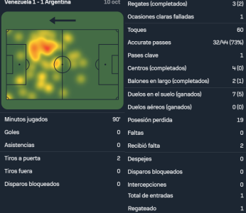 Messi vs Venezuela