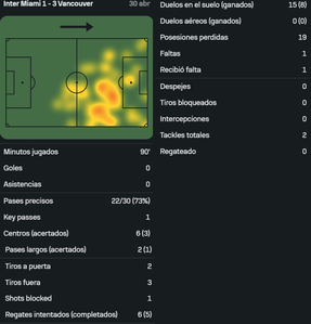 Messi vs Vancouver Whitecaps [30 04 2025]
