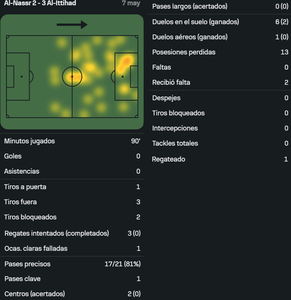 Ronaldo vs Al Ittihad [07 05 2025]