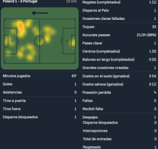 Ronaldo vs Polonia