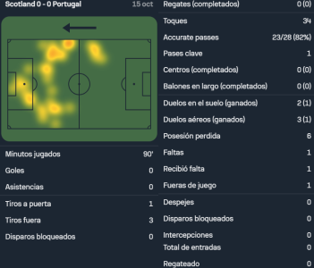 Ronaldo vs Escocia [Visitante]