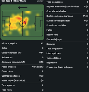 Messi vs San Jose Earthquakes [14 05 2025]