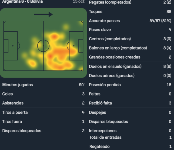 Messi vs Bolivia