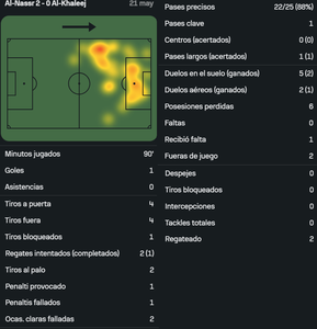 Ronaldo vs Al Khaleej [21 05 2025]