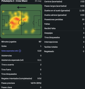 Messi vs Philadelphia Union [24 05 2025]