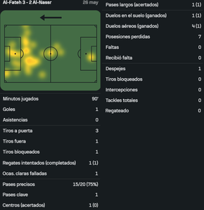 Ronaldo vs Al Fateh [26 05 2025]