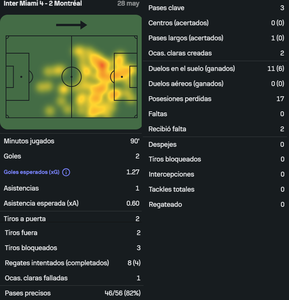 Messi vs CF Montreal [28 05 2025]