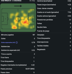 Messi vs Columbus Crew [31 05 2025]