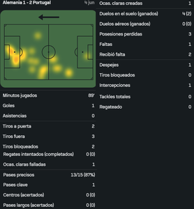 Ronaldo vs Alemania [04 06 2025]