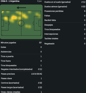 Messi vs Chile [05 06 2025]