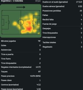 Messi vs Colombia [10 06 2025]