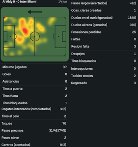Messi vs Al Ahly [14 06 2025]