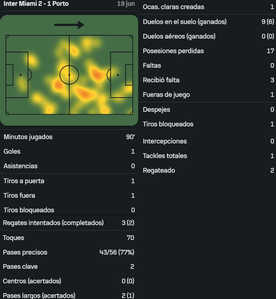 Messi vs FC Porto [19 06 2025]