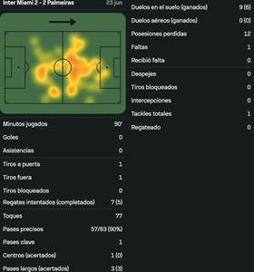 Messi vs Palmeiras [23 06 2025]