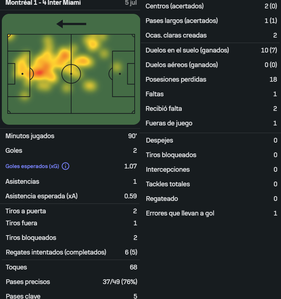 Messi vs CF Montréal [05 07 2025]