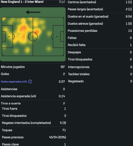 Messi vs New England Revolution [09 07 2025]