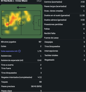 Messi vs NY Red Bulls [19 07 2025]
