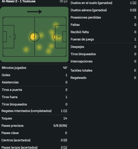 Ronaldo vs Toulouse FC [30 07 2025]