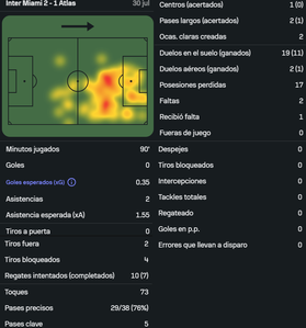 Messi vs Atlas FC [30 07 2025]