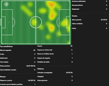 Ronaldo vs Rio Ave [07 08 2025]