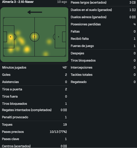 Ronaldo vs Almería [10 08 2025]