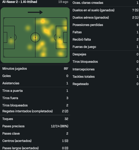 Ronaldo vs Al Ittihad [19 08 2025]