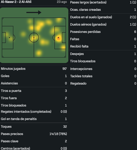 Ronaldo vs Al Ahli [23 08 2025]