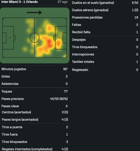 Messi vs Orlando City [27 08 2025]