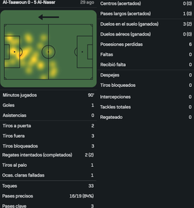 Ronaldo vs Al Taawoun [29 08 2025]