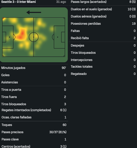 Messi vs Seattle Sounders [31 08 2025]