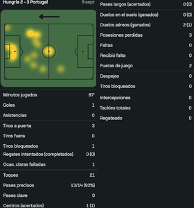 Ronaldo vs Hungría [09 09 2025]