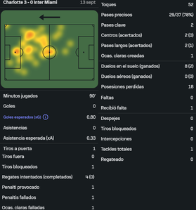 Messi vs Charlotte FC [13 09 2025]