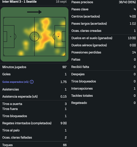 Messi vs Seattle Sounders [16 09 2025]