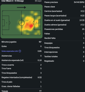 Messi vs Chicago Fire [30 09 2025]