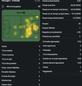 Ronaldo vs Irlanda [11 10 2025]