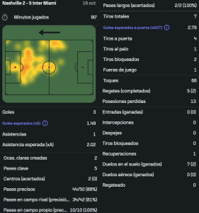 Messi vs Nashville SC [18 10 2025]