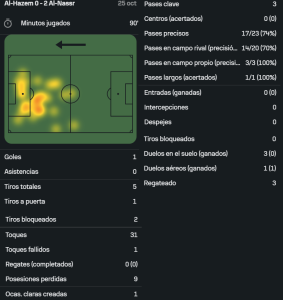 Ronaldo vs Al Hazm [25 10 2025]