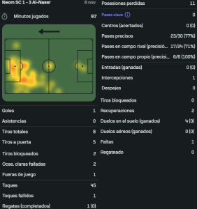 Ronaldo vs Neom SC [08 11 2025]